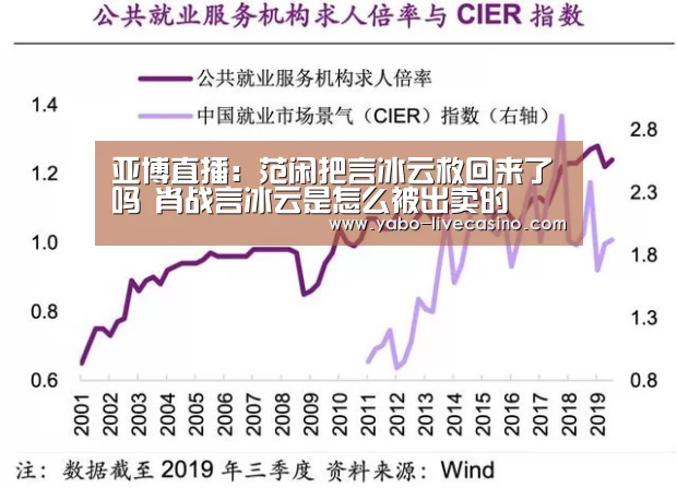亚博直播:范闲把言冰云救回来了吗 肖战言冰云是怎么被出卖的(图2) 亚博APP